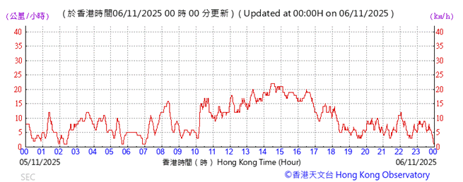 A graph with red lines and numbers
AI-generated content may be incorrect.